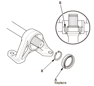 Driveshafts - Overhaul, Inspection & Adjustment